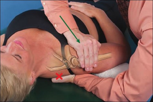 shoulder mabilization