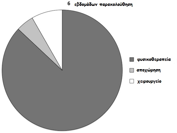 statistic