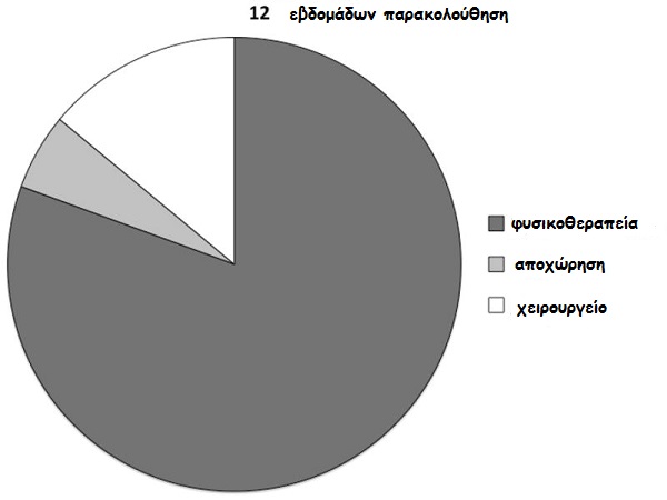 statistic1