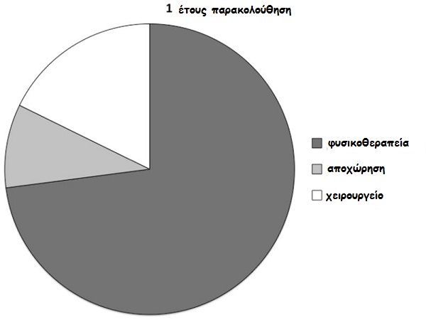statistic2