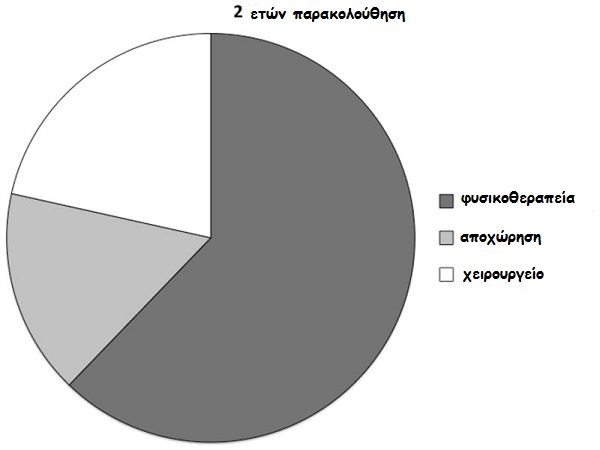 statistic3