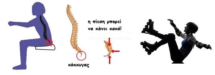 coccydynia