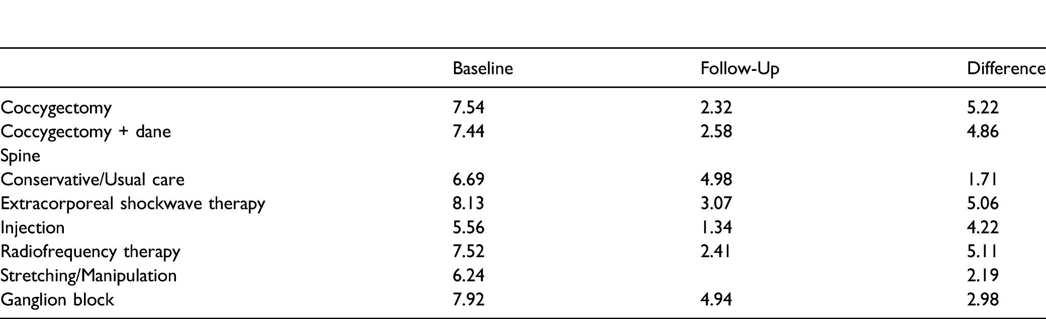 table3a