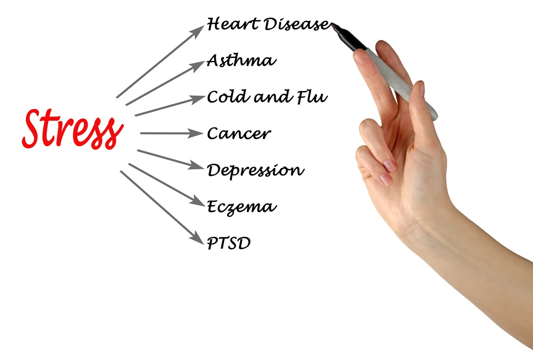 stress and diseases illustrated with marker and ha 2026