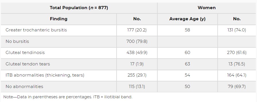 hip bursitis