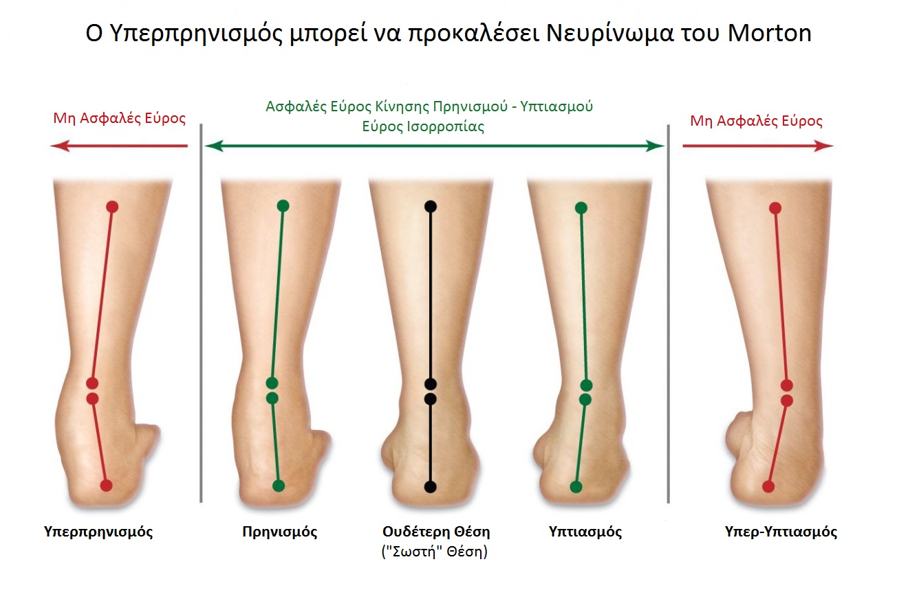 pronation