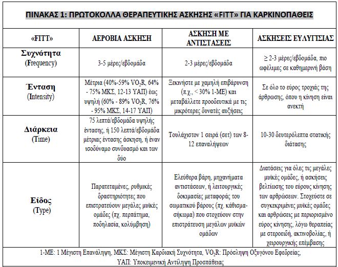ΠΙΝΑΚΑΣ 1