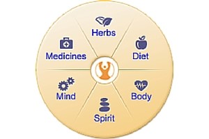 Integrative-Oncology-Main-Image