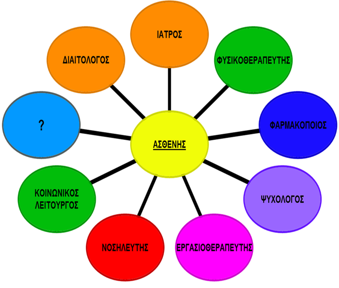 group
