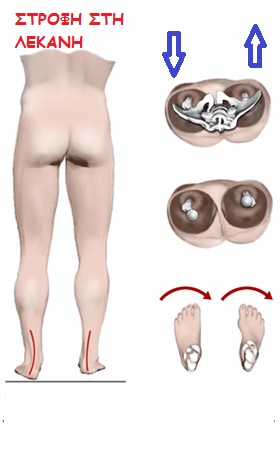 RotationPelvis