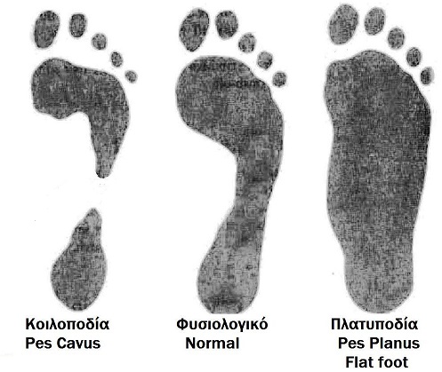 Ink foot print