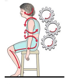 4faultyposture
