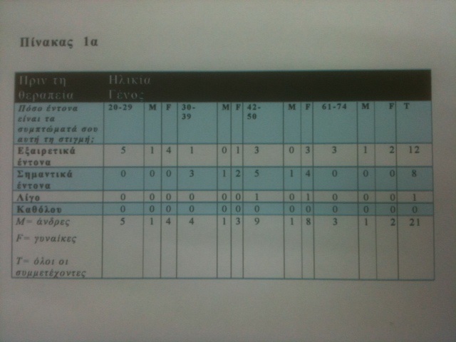table1aelli