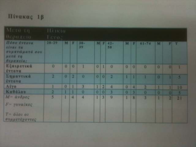 table1belli