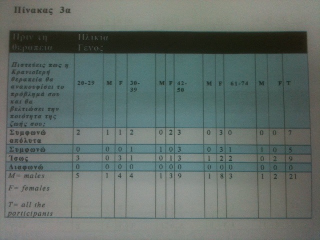 table3aelli