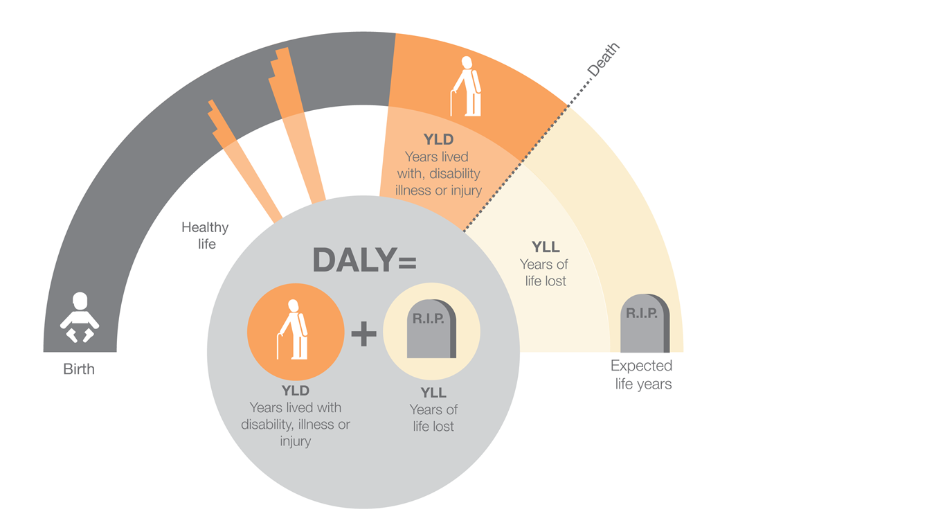 DALY