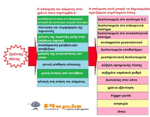 chronic pain gr.1